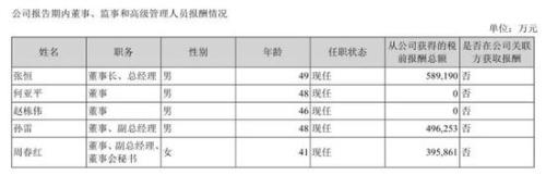 图注：三夫户外2018年年报