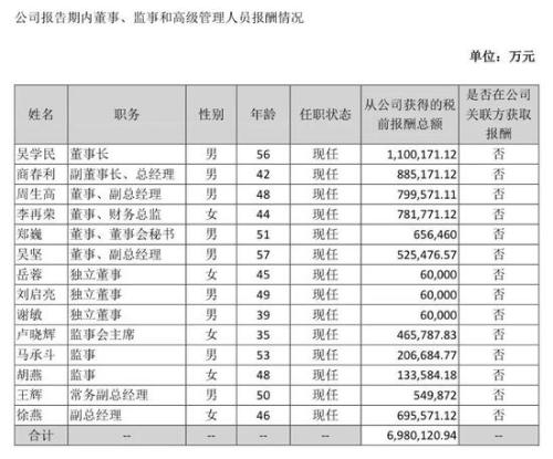图注：菲利华2018年年报