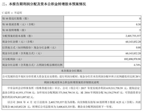 图注：中航机电2018年年报