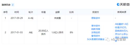 巴九灵融资历史