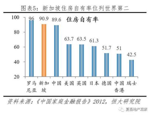 房地产税收占比 cms_20190318090809850.jpg