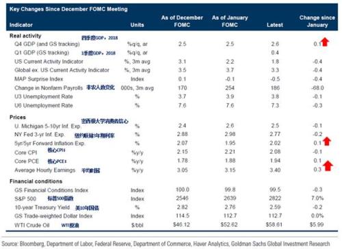 12月经济数据 网易_聚焦2018年12月经济数据 财经频道(2)