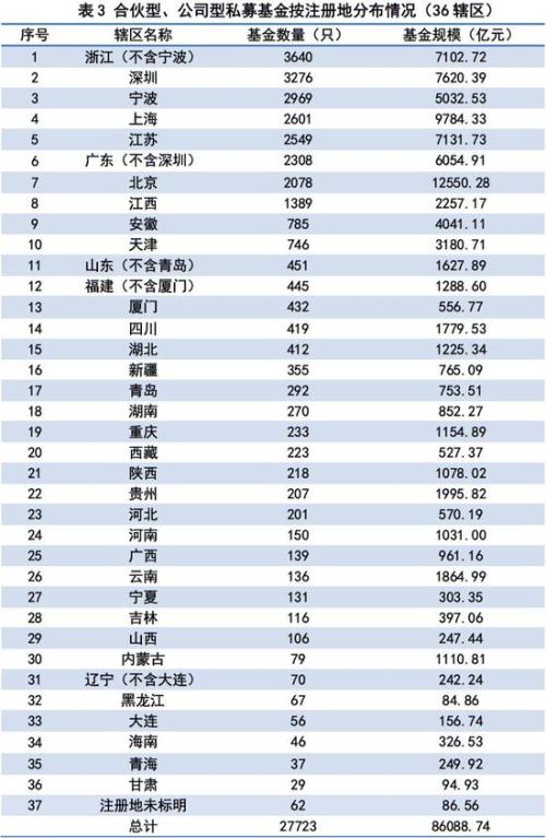 控制人口规模_为什么北京控制人口总会失败(2)