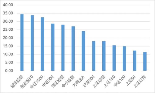 害怕gdp(3)