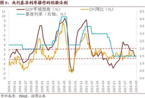 GDP平减指数反映价格变动吗_GDP平减指数与CPI的作用和关系(3)