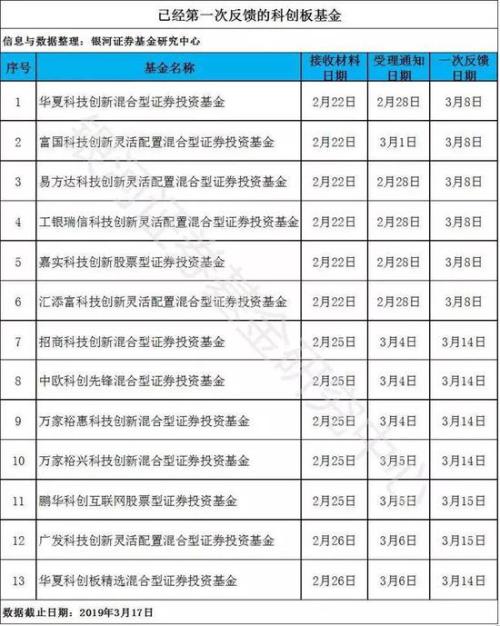 不够50万没事儿 这份最全的科创板投资攻略请