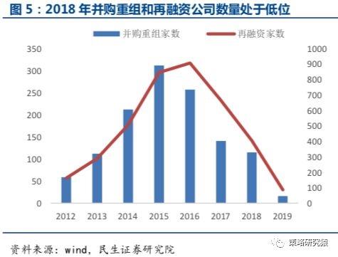 民生证券:并购重组政策进入宽松周期 小市值股