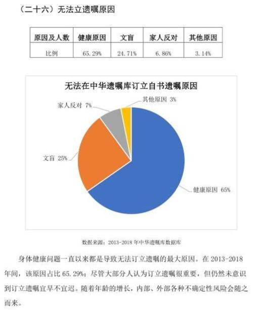 遗嘱库白皮书:超99%老人选"防儿媳女婿条款"
