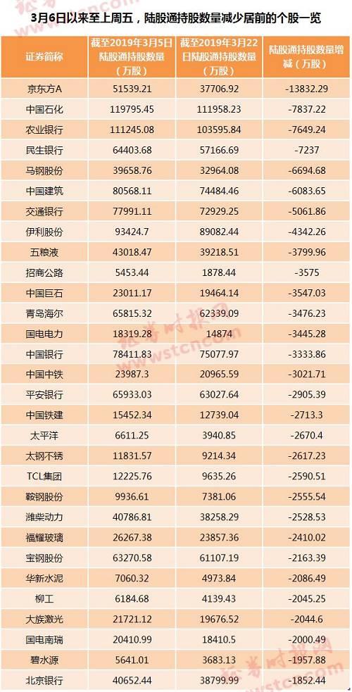 全球顶级买方机构仍看多A股