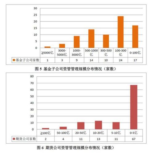 2019年我国人口分布_2019工程院院士增选候选人学部分布情况(人)-数读2019工程院