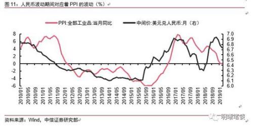 GDP平值_3d和值表