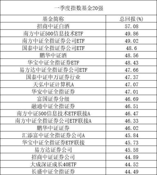 2019中国证券公司排行榜_2019年1 2月中国证券公司上市业务排行榜