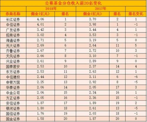 股票交易佣金计入gdp_股票头像(3)