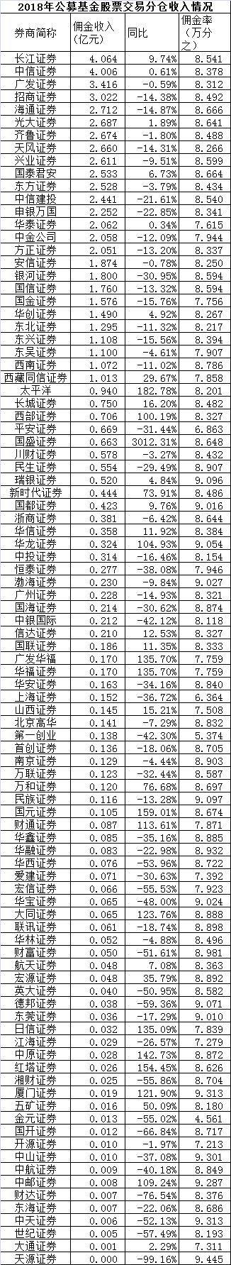 重磅出炉！2018公募基金股票分仓排名来了(名单)