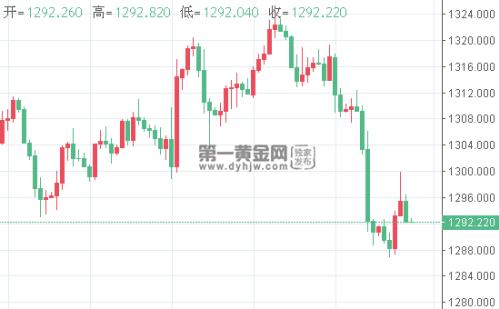 美国四季度gdp公布时间_美国与中国gdp(3)