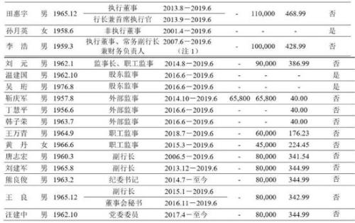 平安银行正式编制待遇