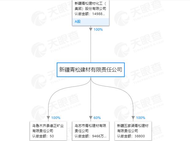 青松建募化