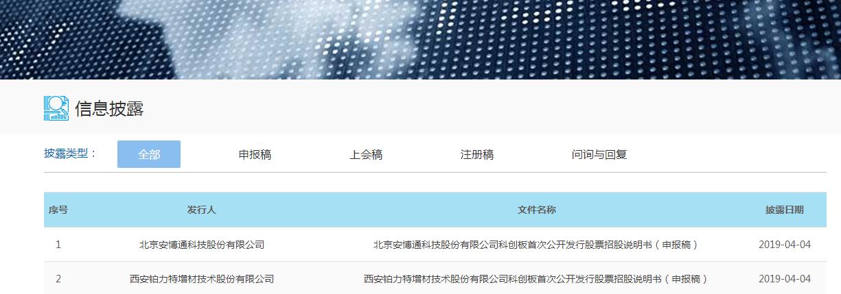 上交所今日披露新受理科创板上市企业名单