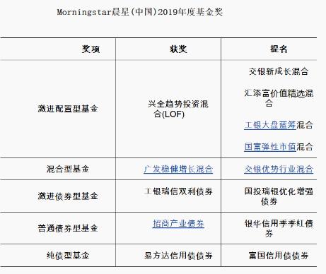 这五类专业机构 教你如何选基金