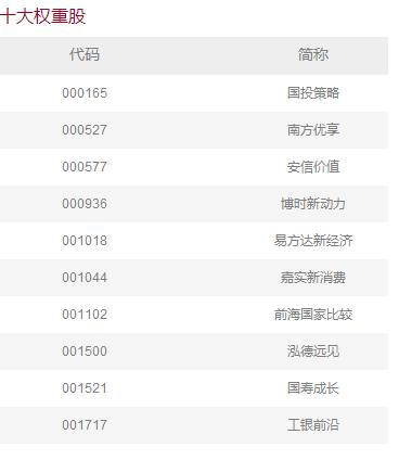 这五类专业机构 教你如何选基金