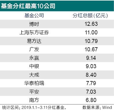 什么样的公司才会高分红 cms_20190401152331271.jpg