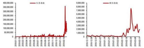 资料来源：百度，华泰证券研究所