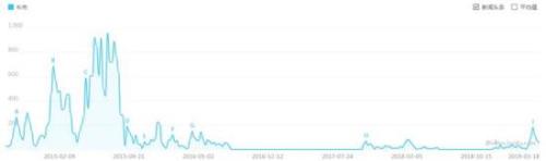 资料来源：百度