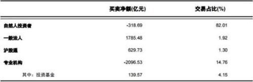 资料来源：上海证券交易所