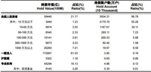 资料来源：上海证券交易所