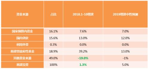 2019年经济数据图表_2019年1季度柳州市国民经济数据图表(3)