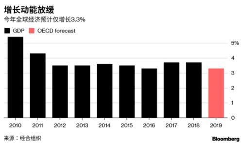 2019外贸形势经济预测_2018年中国对外贸易行业发展现状及趋势分析 预测2019年发展机遇与...(2)
