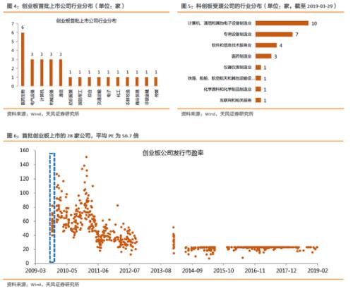 天风:科创板利好计算机行业 推出的市场节奏类