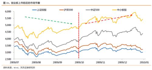 天风:科创板利好计算机行业 推出的市场节奏类