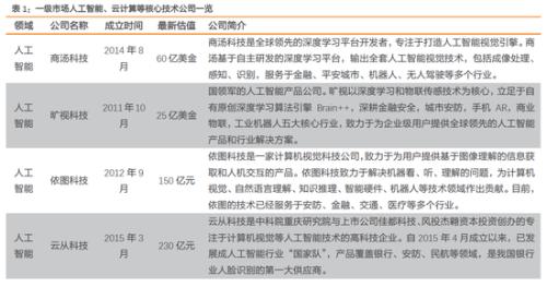 天风:科创板利好计算机行业 推出的市场节奏类
