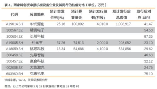 天风:科创板利好计算机行业 推出的市场节奏类