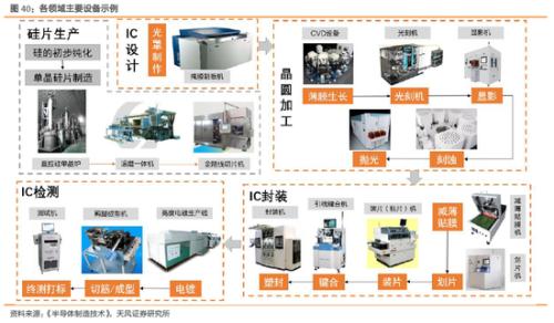 天风:科创板利好计算机行业 推出的市场节奏类