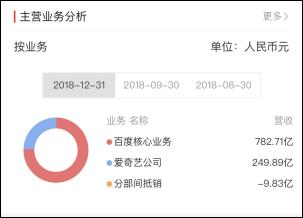 外资看好百度三大理由：经济放缓反是百度机遇