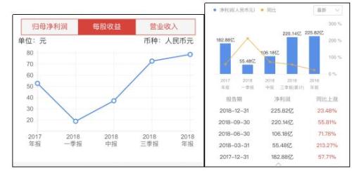 外资看好百度三大理由：经济放缓反是百度机遇