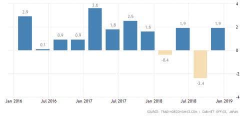 2019中日经济对比_中国与世界经济增速比较图(2017-2019E),根据世界银行数据绘制-...