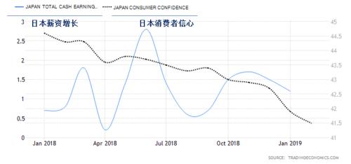 2019经济评价_2019 经济(2)