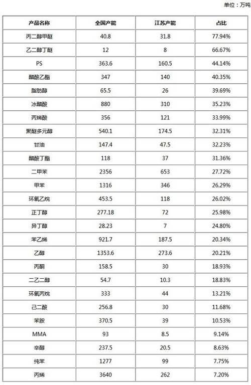 来源：卓创资讯 对各品种期货影响几何
