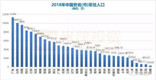 2019中国省份人口排名_2019中国城市发展潜力排名