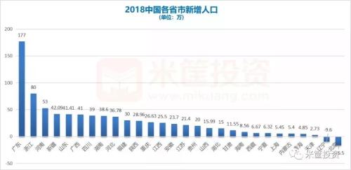 南京 2018 常住人口_南京苏州利好,武汉成都西安承压 一则短消息激起千层浪(2)