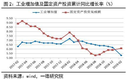 2019一季度宏观经济_全球及国内宏观经济形势2019年一季度回顾及下阶段展望(2)