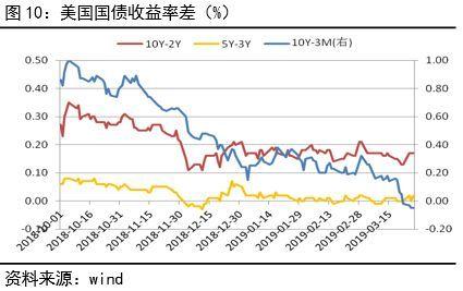 2019欧洲经济现状_欧洲经济走势2019 2019年欧洲经济走势分析 欧洲央行行长分析欧洲经...