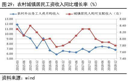 2019年7月宏观经济_...产业政策之争 2019年5月宏观经济政策分析月报