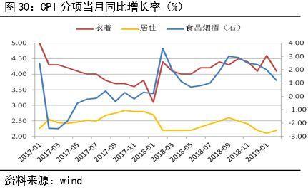 2019年7月宏观经济_...产业政策之争 2019年5月宏观经济政策分析月报(2)