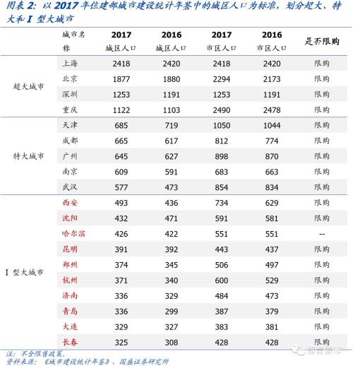 国盛固收:落户限制放松 对哪些城市地产影响大?