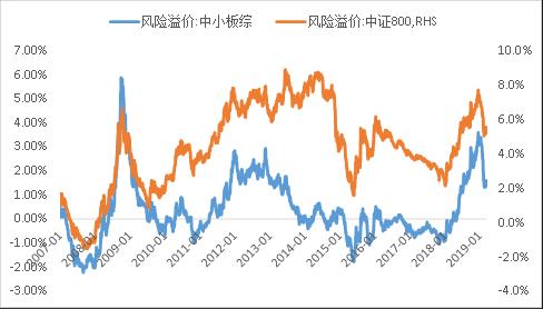 2019全球经济数据_...涨不是好征兆 全球经济形势 金丝雀 再发警报(3)