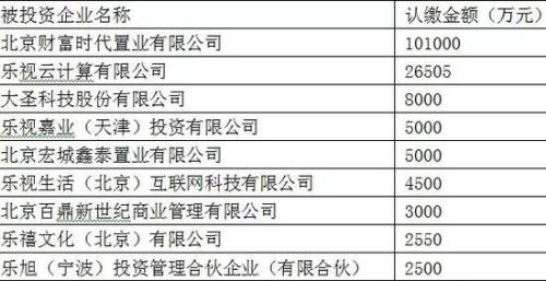 鉴定调查范围内的生物总量经济价值